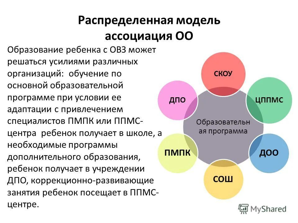 Текст для овз 9 класс. Модели организации образования детей с ОВЗ. Система образования детей с ОВЗ. Доп образование для детей с ОВЗ. Организация обучения детей с ОВЗ В общеобразовательной школе.