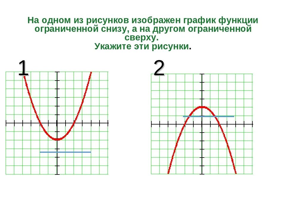 Презентация функция 7 класс