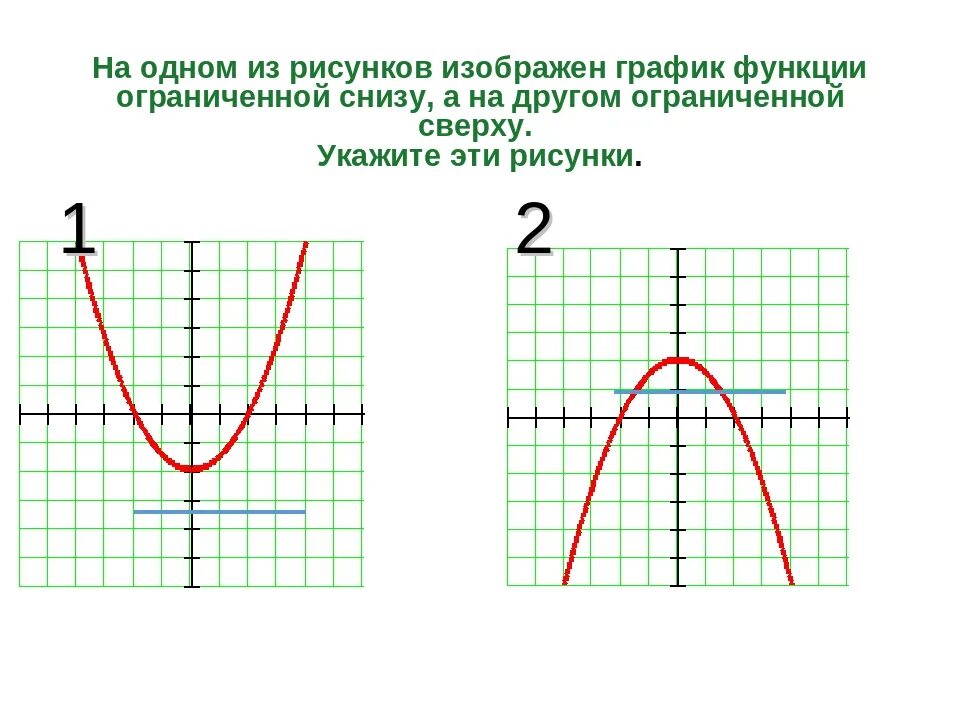 График снизу