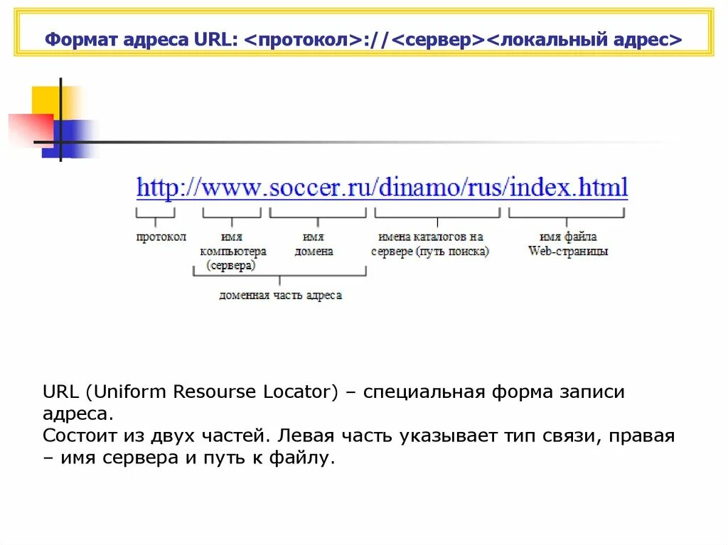 Структура URL адреса. Формат URL адреса. Протокол в адресе сайта. Протокол имя сервера имя.