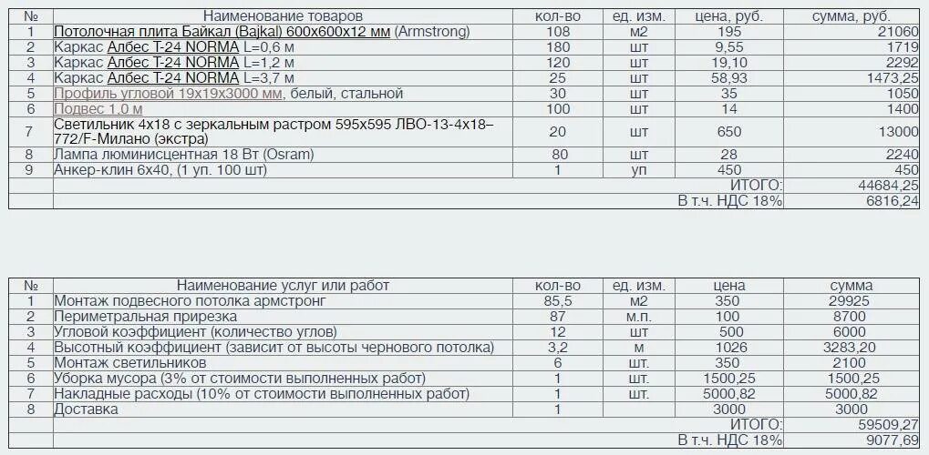 Смета на установку натяжных потолков образец. Демонтаж подвесного потолка Армстронг. Расценки на установку потолка Армстронг. Смета на монтаж натяжного потолка.