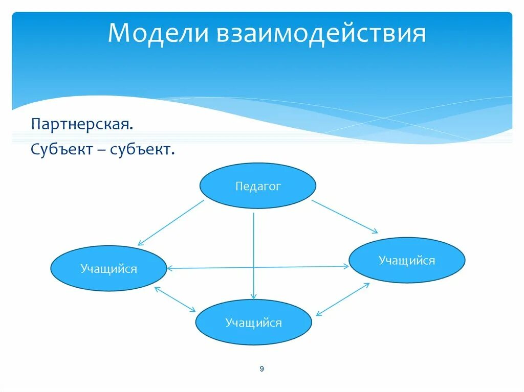 Модели взаимодействия педагога