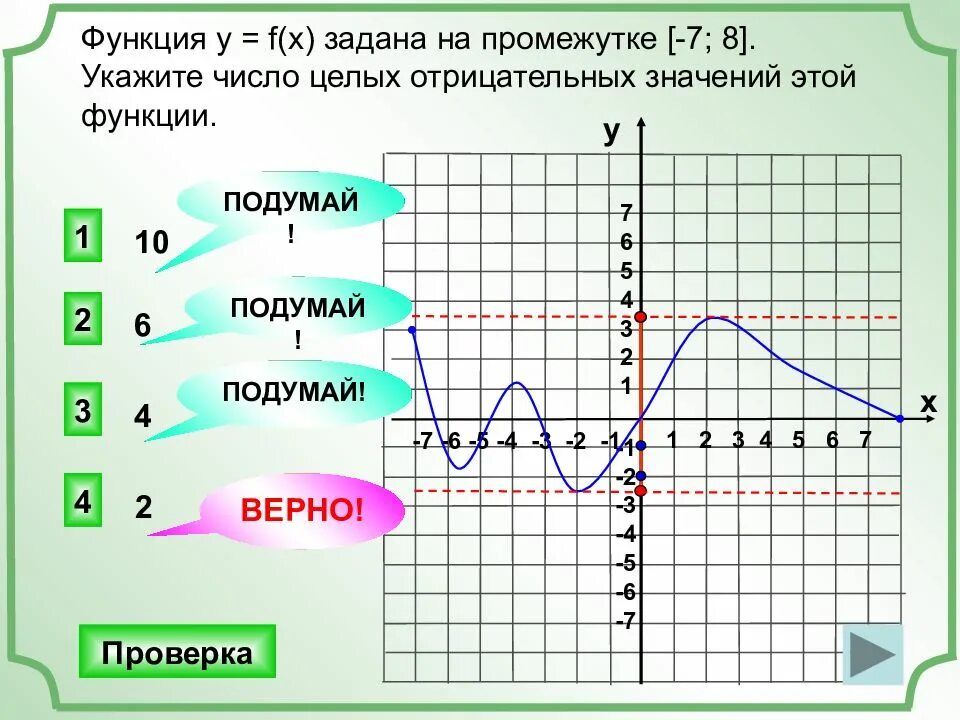 Промежутки отрицательных значений функции. Функция отрицательна на промежутке. Отрицательная функция. Укажите область значений функции y= f(x) заданной графиком.