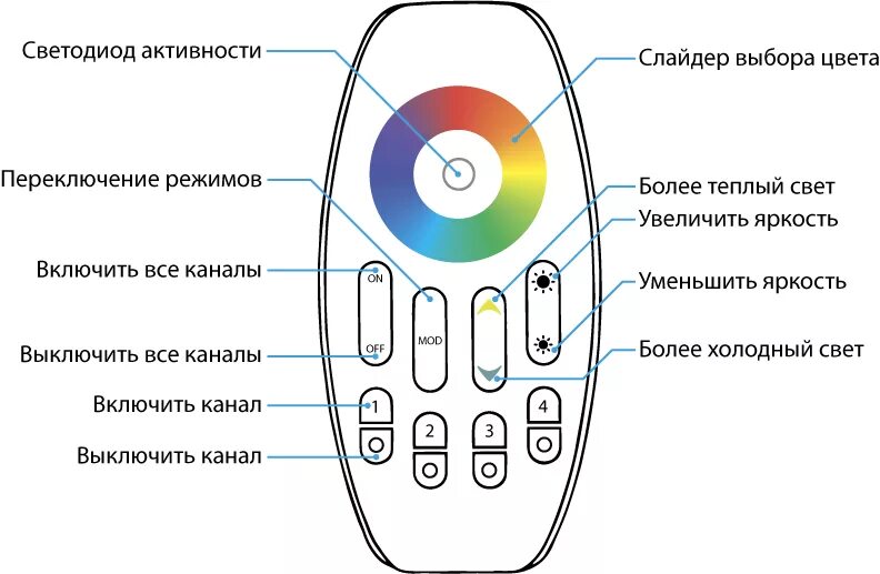 Кнопки на пульту к светильнику. Светильник с пультом управления. Таймер на пульте от светильника. Пульт с подсветкой кнопок.