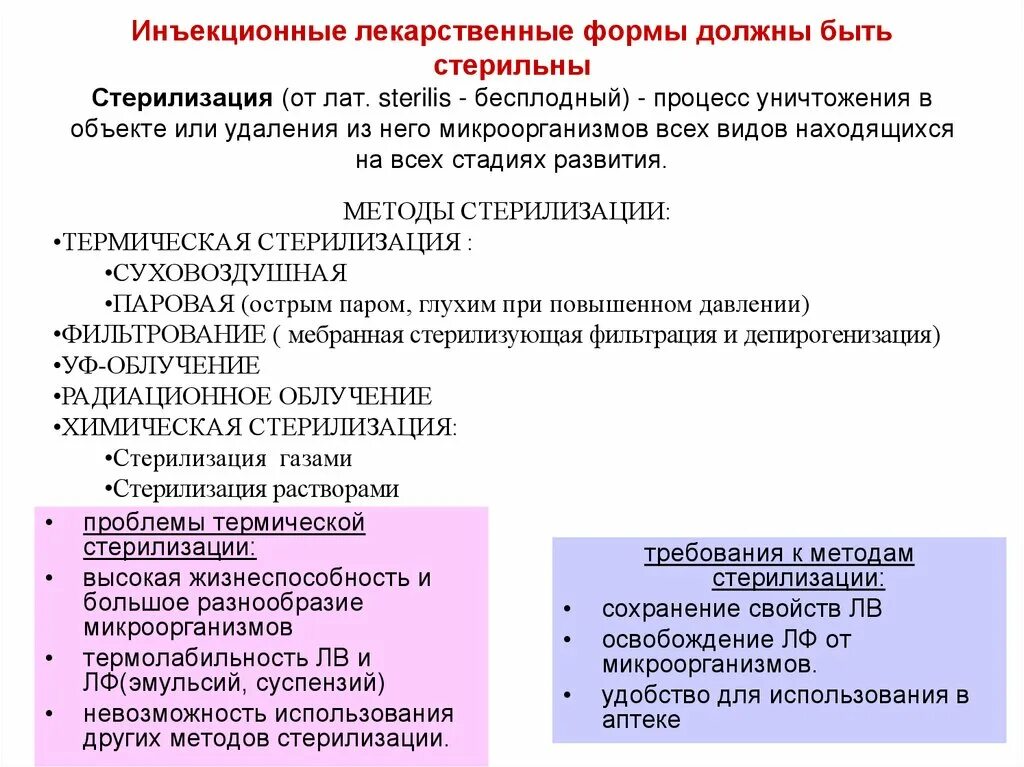 Стерилизация лекарственных форм