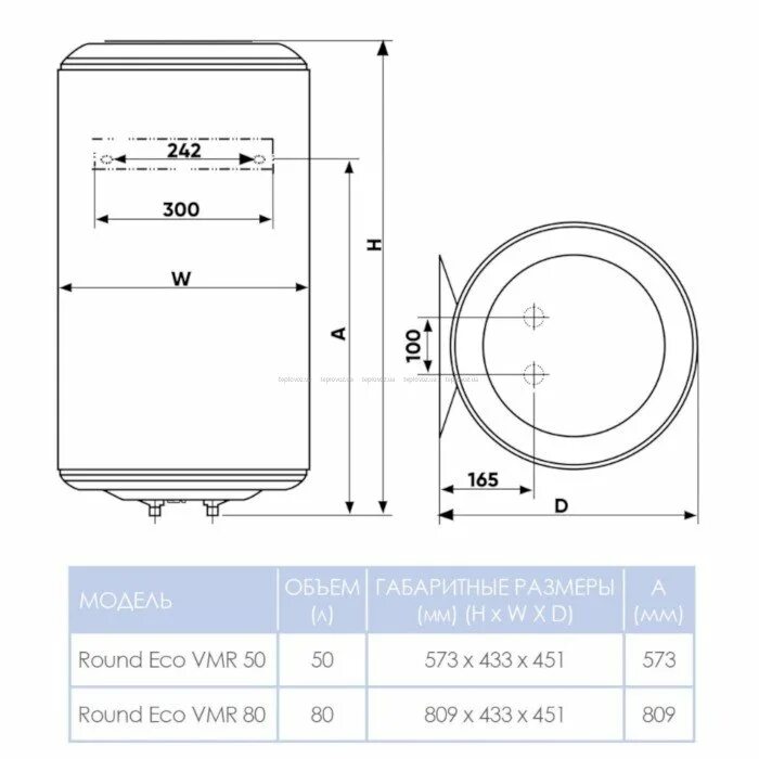 Водонагреватель round. Электрический водонагреватель Round 80. VMR 50 бойлер Round. Водонагреватель Atlantic Round. Водонагреватель Round 50 (941153) электрический.