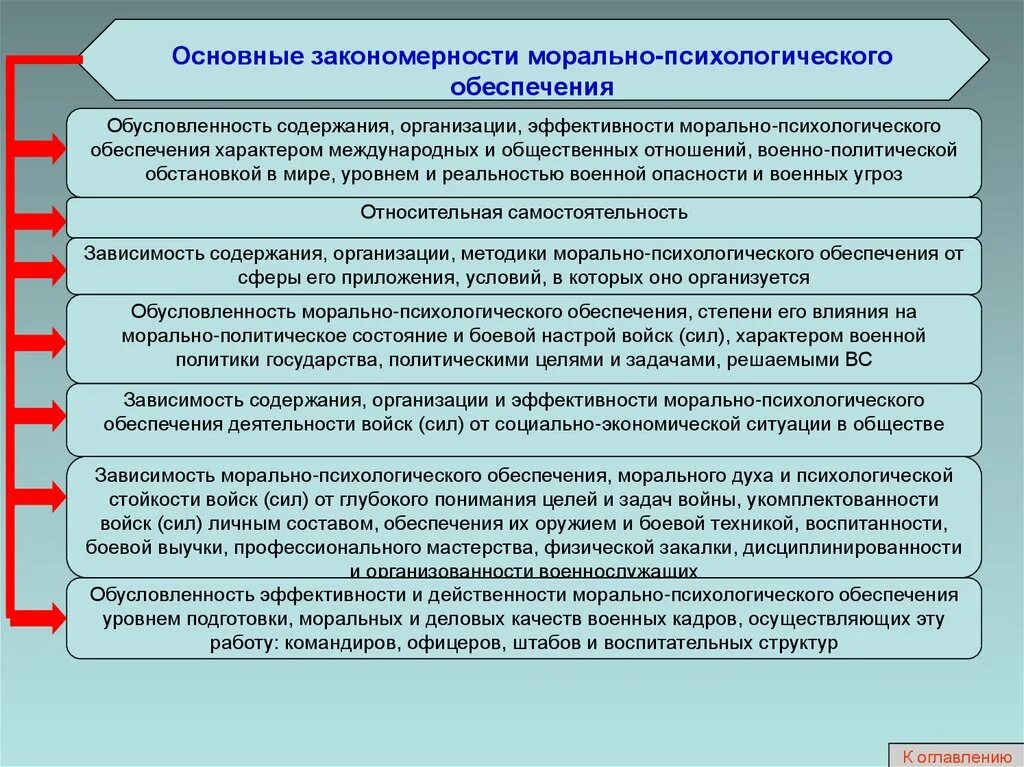 Сравните замысел проведение и результаты политики военного. Морально-психологическое обеспечение деятельности ОВД. Морально-психологическое обеспечение служебной деятельности. Организация психологической работы в воинской части. Организация морально-психологического обеспечения.