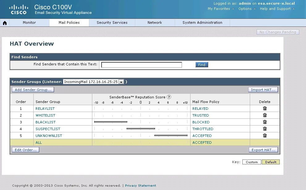 Cisco security. Cisco email security appliance. доходы cisco. cisco s300v cisco® web security appliance. cisco asyncos for cisco email security appliance.