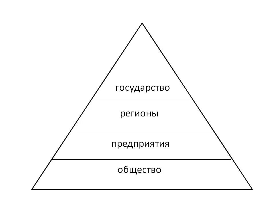 Степень иерархии