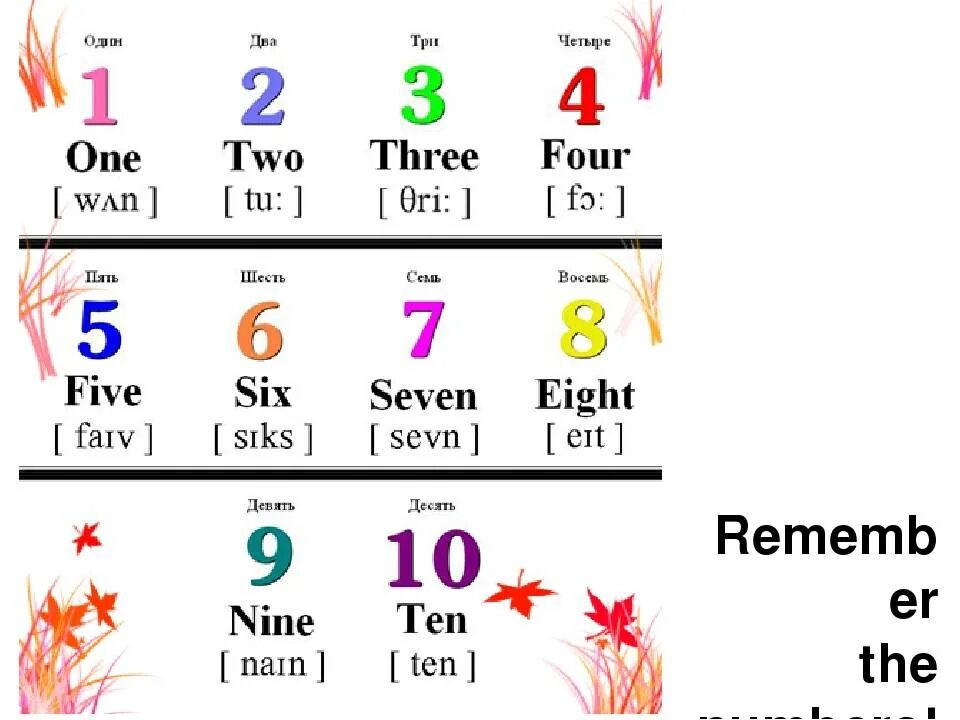 Как по английски написать зовут. Английские цифры от 1 до 10 с переводом. Цифры на английском языке с произношением. Как пишутся цифры на английском от 1. Числа на английском с транскрипцией.