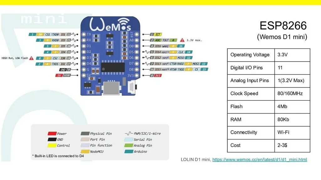 Wemos mini распиновка. ESP d1 Mini. Esp8266 Wemos d1. Модуль Wemos d1 Mini esp8266 ESP-12f. Плата Wemos d1 Mini.