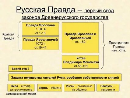 Свод основных законов страны