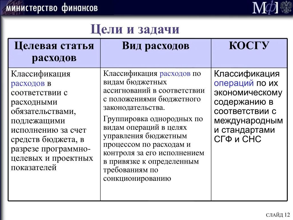 КВР 244 расшифровка. Что такое КВР В бюджете расшифровка. КВР 244 что это в бюджете расшифровка. Цели и задачи КВР. 244 квр расшифровка