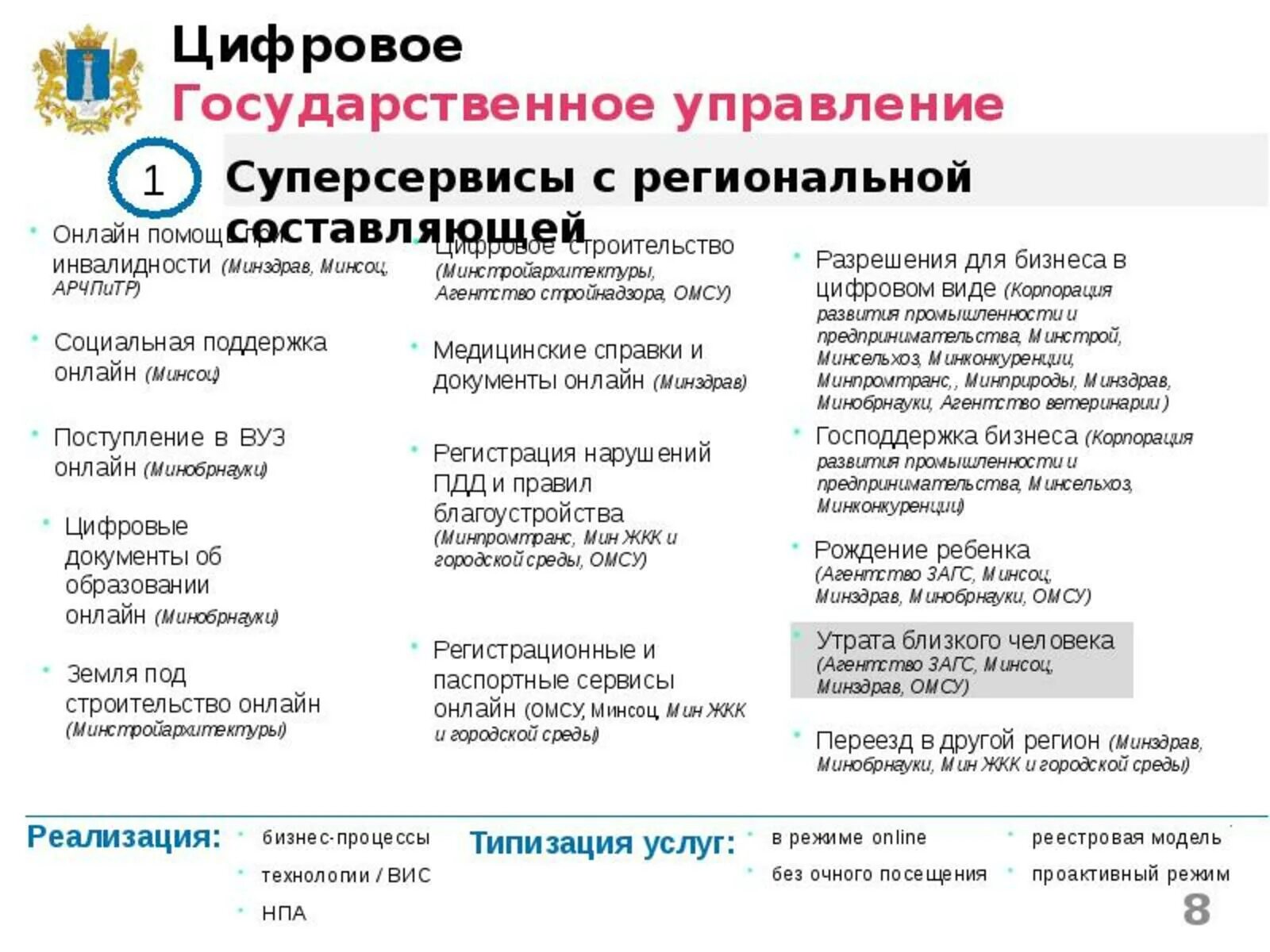 Этапы цифровой трансформации государственного управления. Цифровое государственное управление. Цифровое гос управление. Цифровая трансформация государственного управления. Государственная политика цифровизации в рф