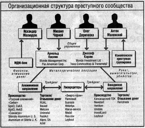 Иерархия заключенных