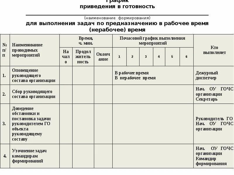 Образец плана приведения в готовность гражданской обороны. Порядок приведения в готовность эвакуационных органов. План приведения в готовность гражданской обороны. План приведения в готовность НФГО образец. Выполнение в нерабочее время