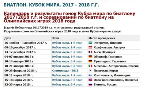 Расписание гонок биатлону кубка