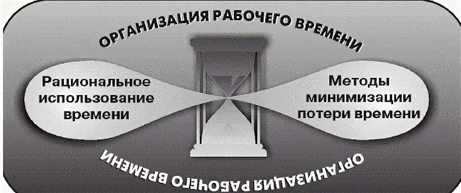 Эффективная организация рабочего времени