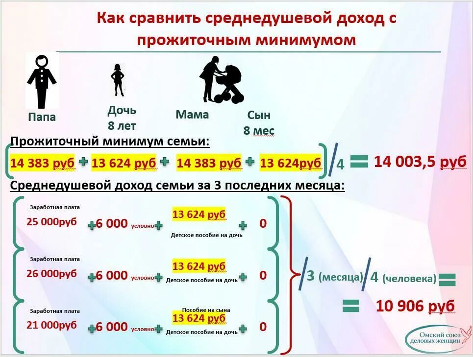 Расчет среднедушевого дохода семьи. Среднедушевой доход семьи как посчитать. Как рассчитать среднедушевой доход. Рассчитать среднедушевой доход семьи. Душевой доход семьи