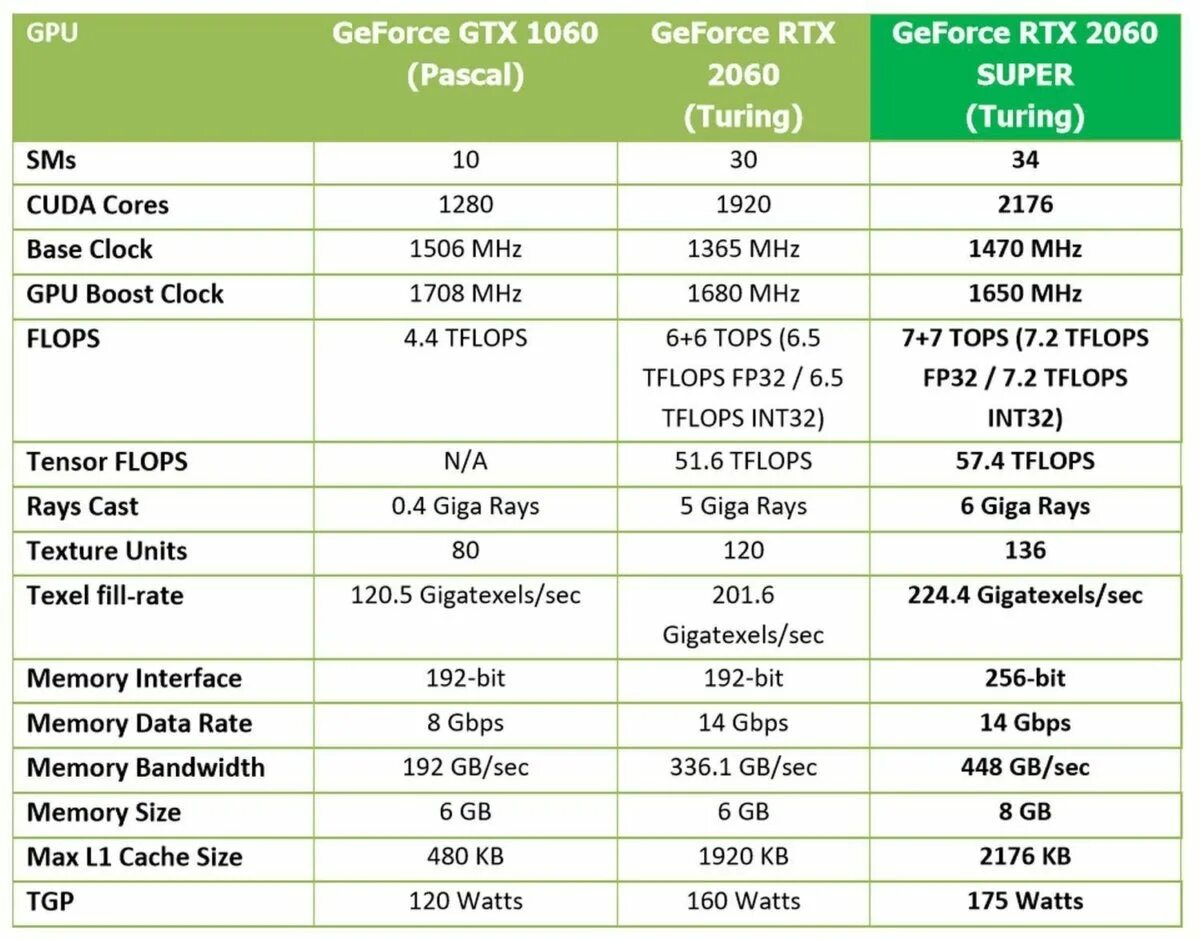 RTX 2070 super TFLOPS. GEFORCE GTX 2060 super. RTX 2060 super TFLOPS. RTX 2070 GPU.