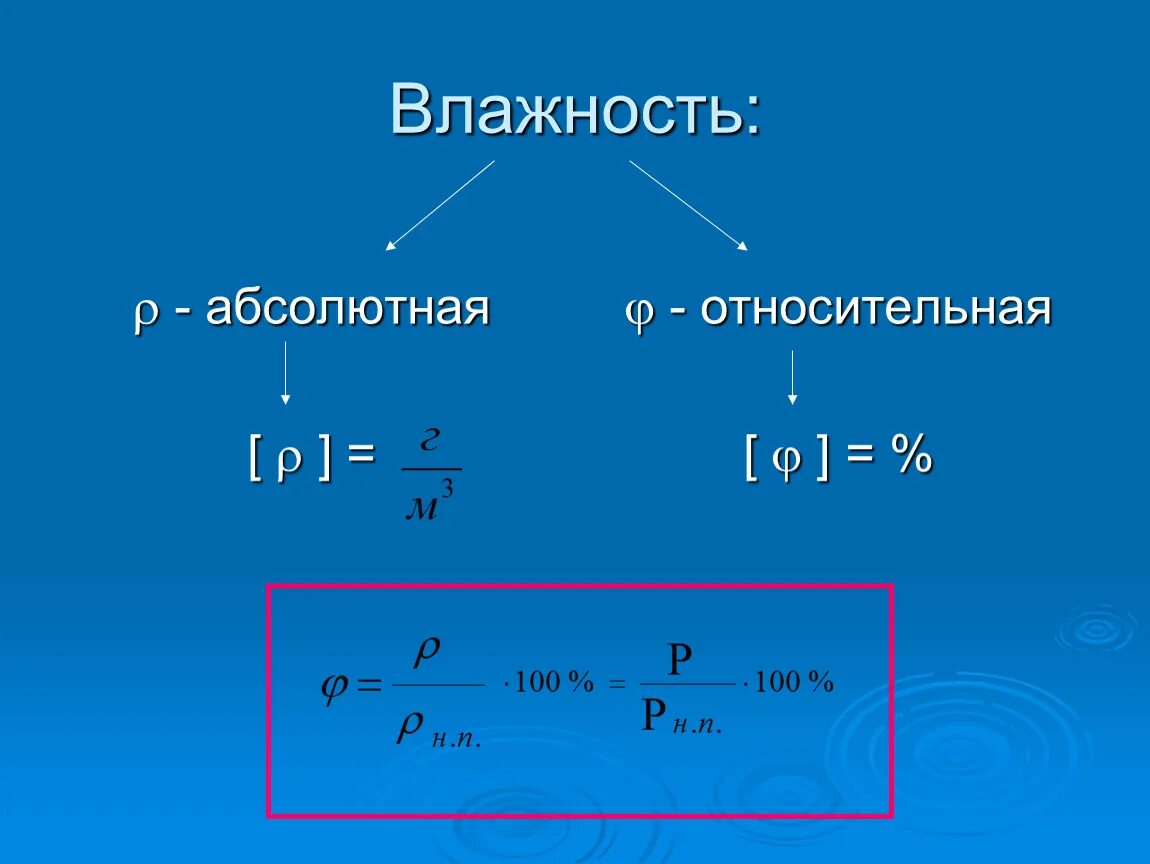 В чем измеряется абсолютная влажность