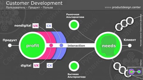Ux аналитик