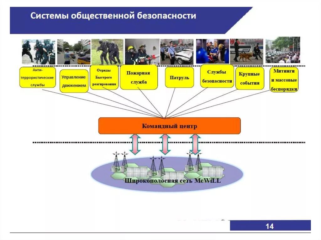 Механизм социальной безопасности. Телекоммуникационные технологии примеры. Виды телекоммуникационных технологий, их особенности.. Телекоммуникационные технологии что входит. Телекоммуникационная система диаграмма презентация.