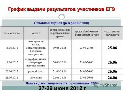 Эти дни из общего