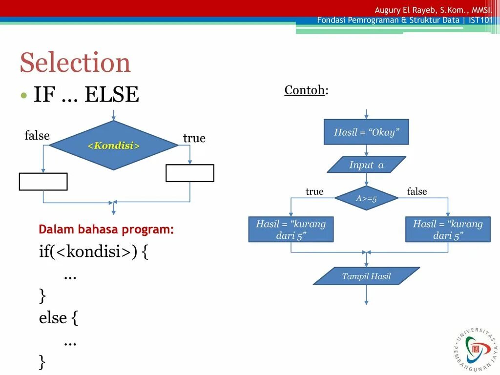 Else false. Блок схема if else. Каскадный if else. Double if else тройной условие. Else else if в Microsoft Visio.