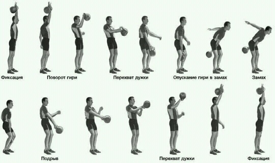 Рывок гири 16 кг техника. Техника рывка и толчка в гиревом спорте. Гиря кроссфит 26 кг Titan. Толчок гири 24 кг техника. Рывок гири 24