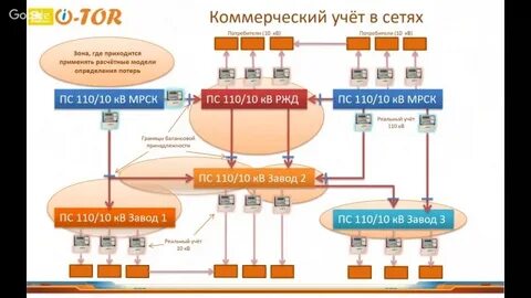6tor org