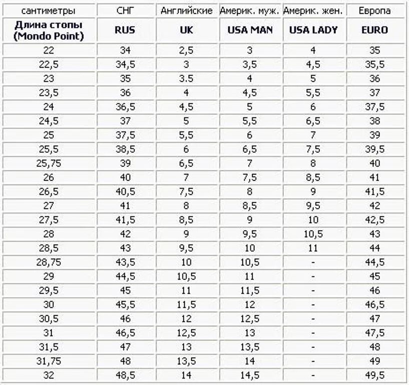 обувь 5 5 какой размер. Uk 5 размер обуви. обувь 5 5 какой размер. таблица размеров обуви мужской us9. обувь 5 5 какой размер.