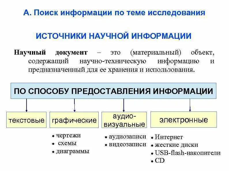 Основные средства поиска информации. Методы поиска научной информации. методы поиска источников информации. источники научной информации и их классификация. источники научного исследования.