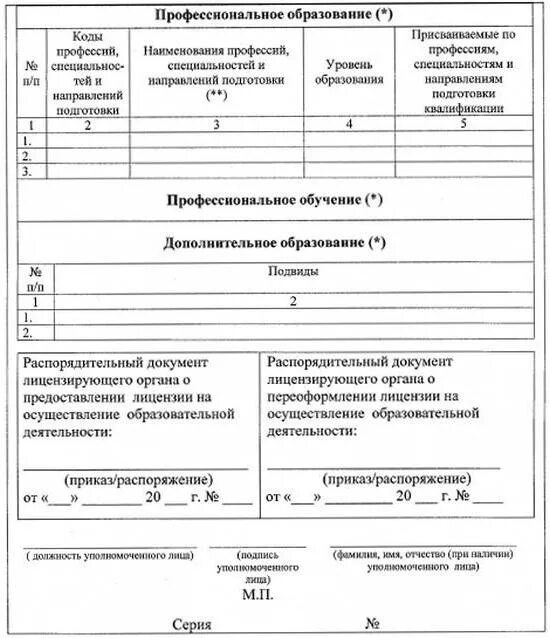 Заявление о получении лицензии на образовательную деятельность. Заявление на получение образовательной лицензии образец. Заявление на выдачу лицензии на образовательную деятельность. Форма заявления о предоставлении лицензии.