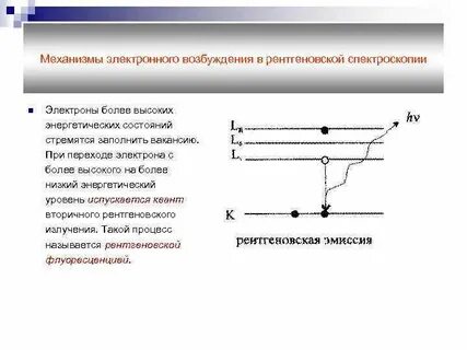 Переход электронов на более высокий энергетический уровень