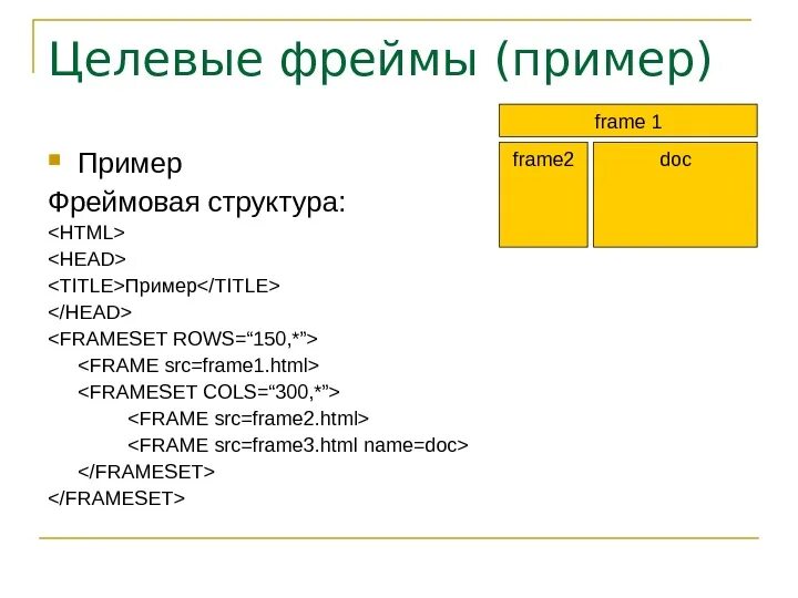 Как сделать фреймы в html. Пример создания фрейма. фреймы в html. фреймовая структура html примеры. создание описания фреймов.