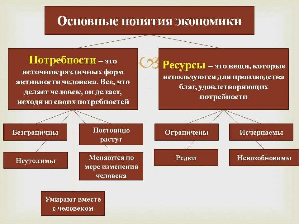 Экономические понятия. Основные понятия экономики. основные экономические понятия. обществознание. экономика. экономика основные понятия и определения.