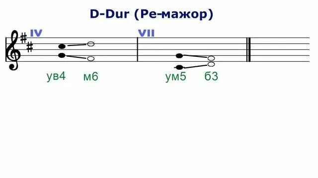 Тритоны в фа мажоре. Тритоны в Ре мажоре. Тритоны сольфеджио. Тритоны сольфеджио фа мажор. Ре мажор характерные