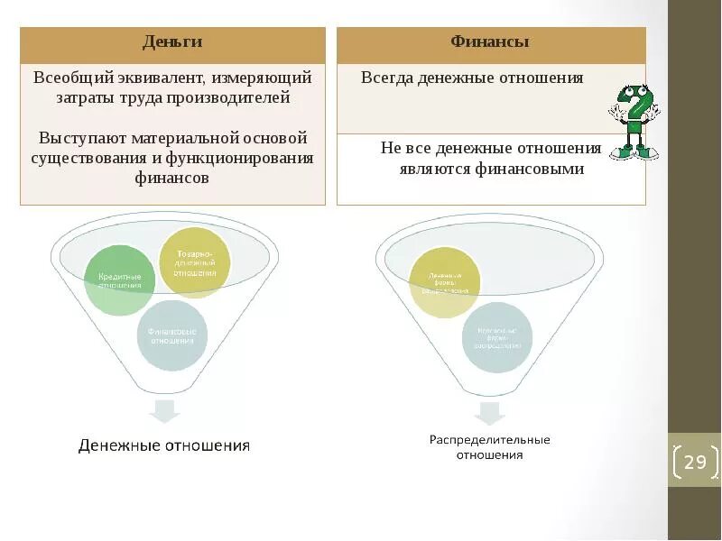 Деньги в финансовом праве. Взаимосвязь финансов и денег. Соотношение финансов и денег. Сходства и отличия финансов и денег. Отличие финансов от денег.