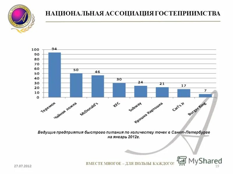 перспективы развития ресторана. перспективы и тенденции развития предприятий общественного питания. ресторанная премия калуга. основные тенденции развития общественного питания. перспективы развития общественного питания.
