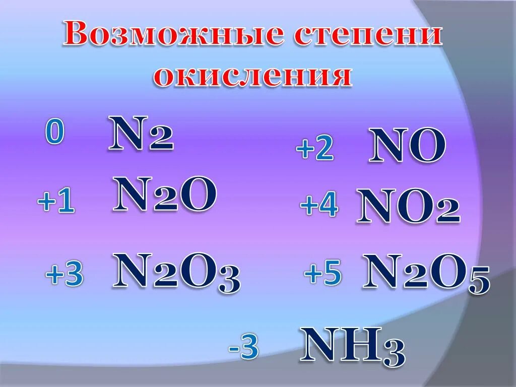 В соединении nh3 азот проявляет степень. Определить степень окисления n2. Определить степень окисления n2o. Степень окисления n. Возможные степени окисления n.