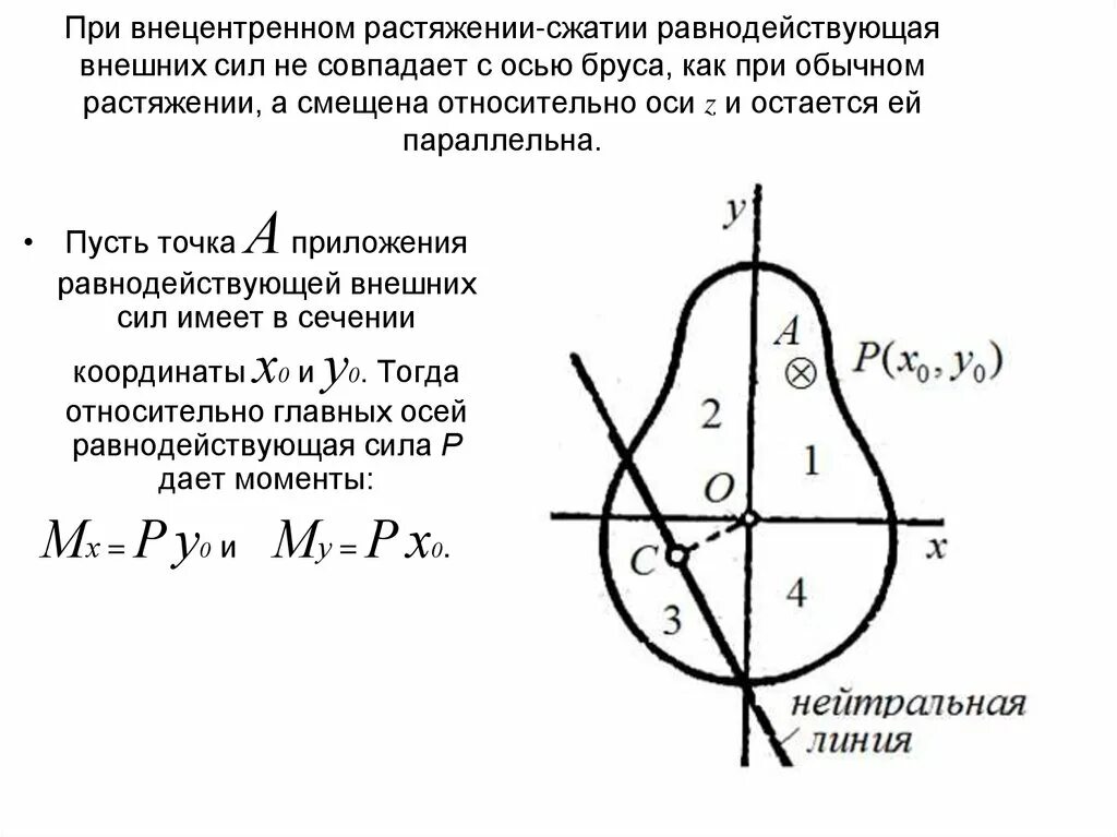 Или обычной при данном