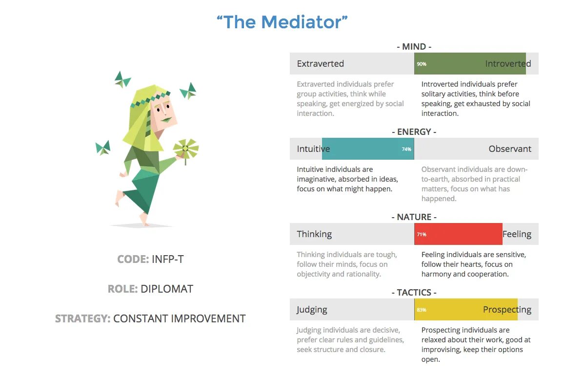 Личность посредник infp t. INFP Тип личности. Медиатор Тип личности. Медиатор 16 personalities. Посредник Тип личности INFP.