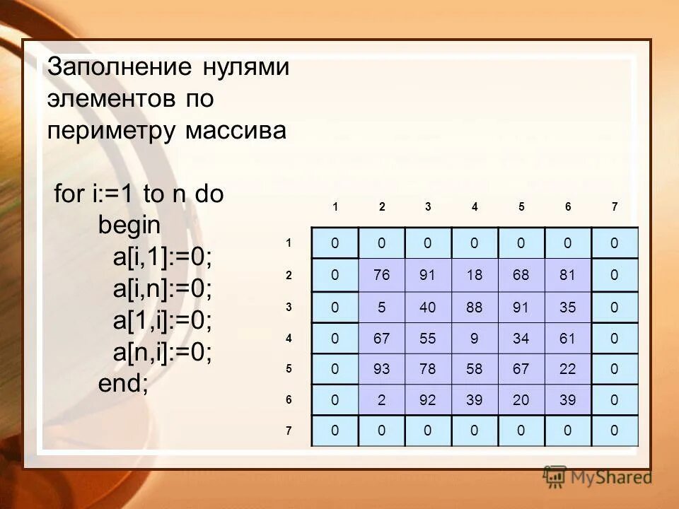 Определи способ заполнения массива for i 1. Периметр матрицы. 1 и 2 нулевой элемент массива. заполнить массив нулями.