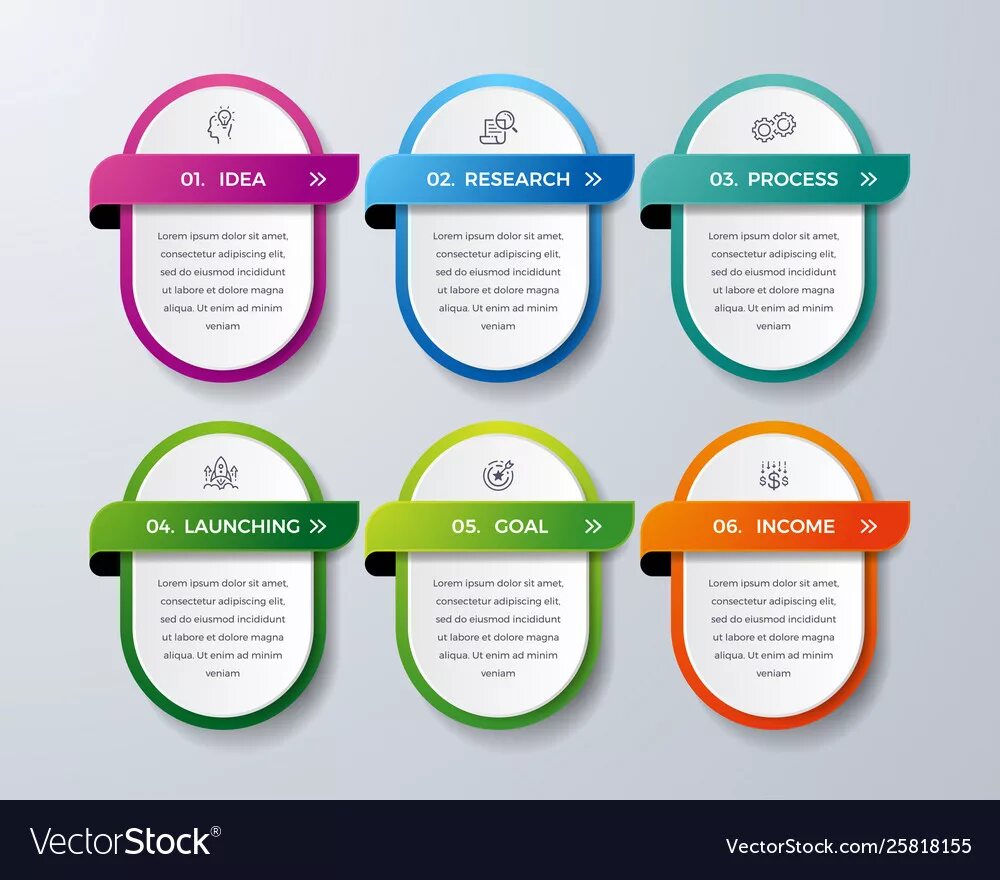 Launch process