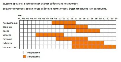 Бирмингем ограничение по времени 1 секунда
