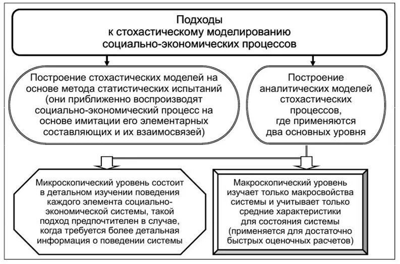 Социально-экономические процессы. Социально-экономические процессы примеры. Социальные экономические процессы. Экономические процессы примеры.