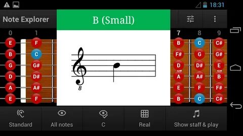 Guitar notes