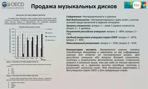 Результаты поэтому