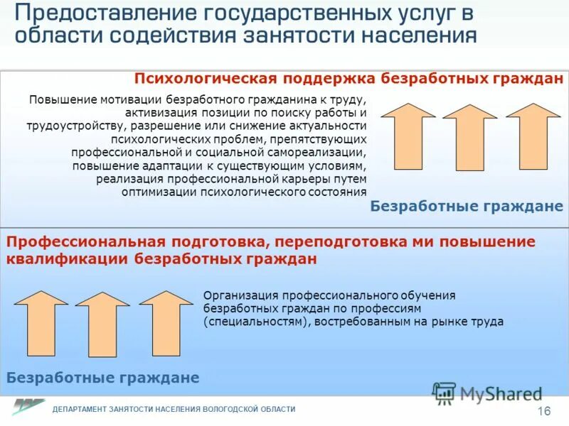мероприятия по трудоустройству. услуги связанные с содействием занятости населения. памятка для работодателей о трудоустройстве. услуги связанные с содействием занятости населения. услуги связанные с содействием занятости населения.